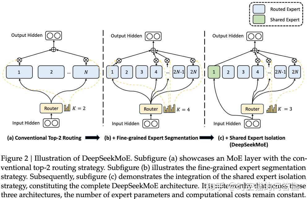 DeepSeekMoE论文略读(一) - 知乎