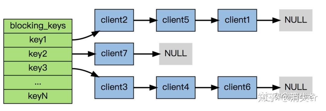 Channels redis. Redis Python. Pubsub pattern.