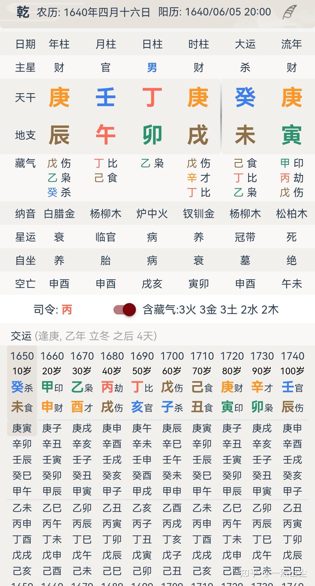 [气运法]0001案例考证解析：终生不举-蒲松龄 - 知乎