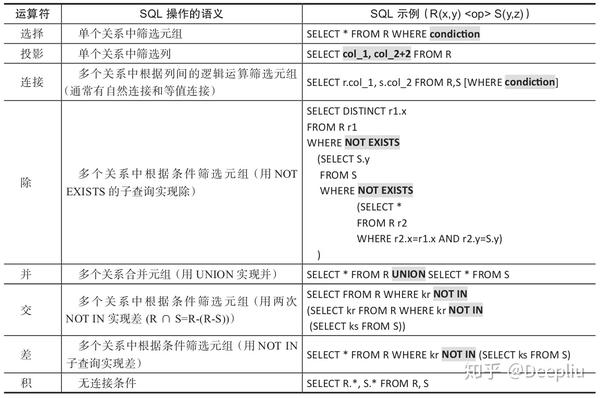【总结】数据库查询优化技术二：逻辑优化 - 知乎