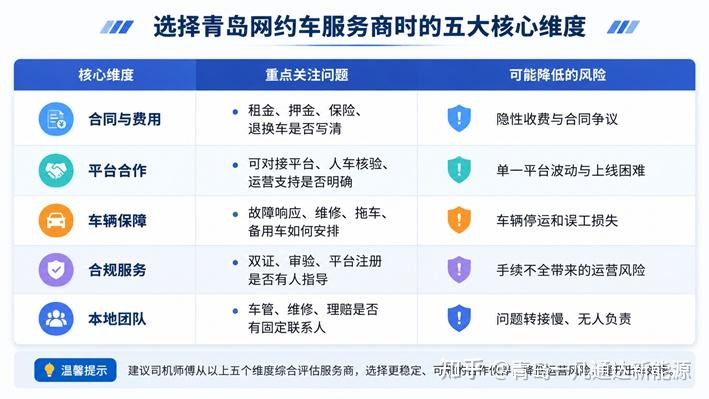 青岛网约车司机如何选择靠谱服务商?多平台合作与车辆运营保障成为关键