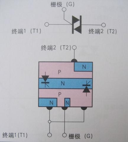图解半导体制程概论(二) 半导体器件-分立器件