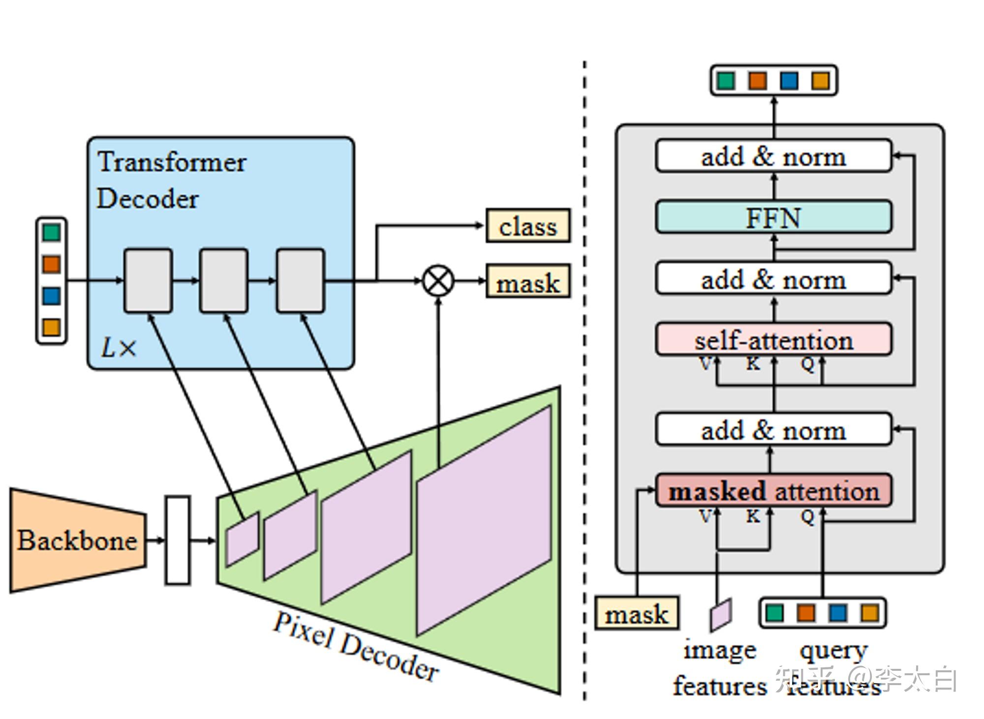 Segprompt prompt learning 