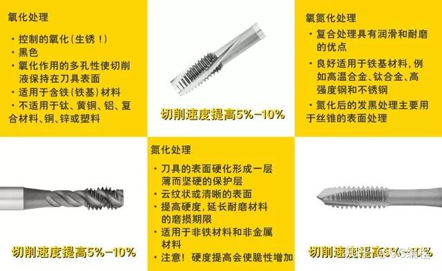 攻丝搞不定?给你各种诀窍,一看就会! - 知乎