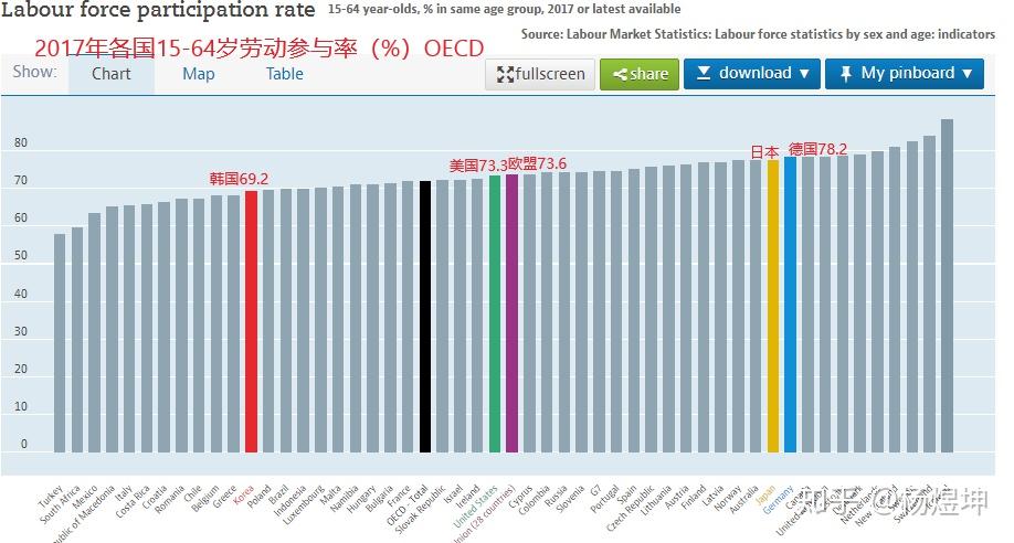 韩国劳动收入占GDP比例_广州 GDP蹭蹭涨 工资增幅赶不上(3)