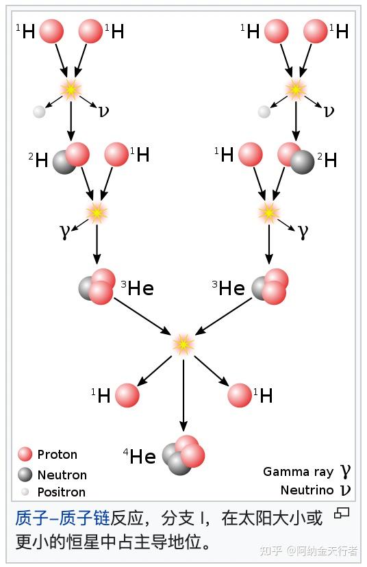 核聚变(Nuclear fusion)英文维基汉化 - 知乎