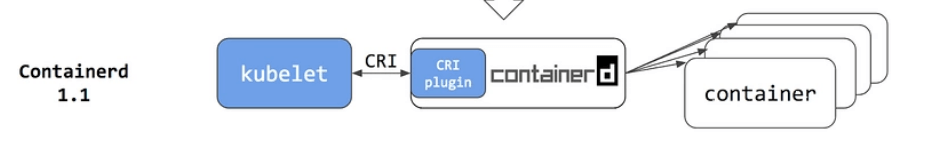 再见 Docker ！5分钟转型 containerd ! - 知乎