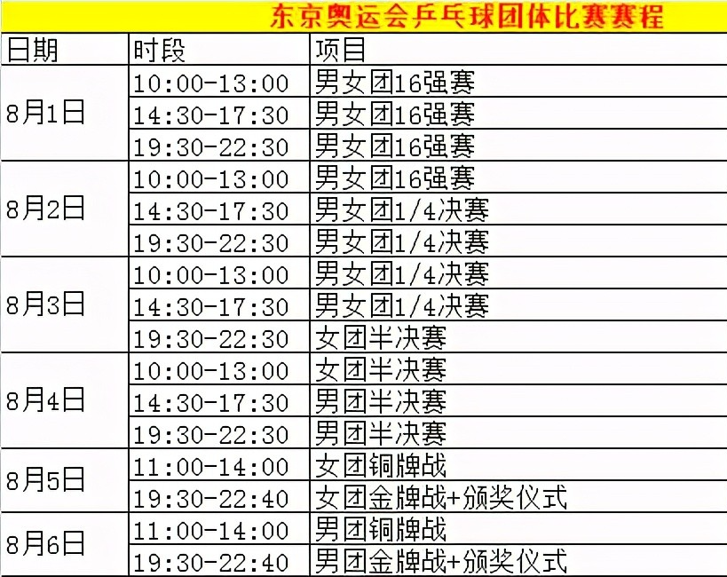 东京奥运会乒乓球比赛赛程出炉5项冠军将会花落谁家