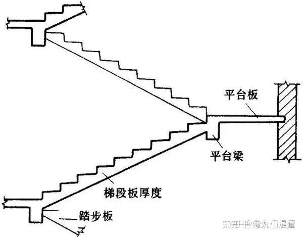 楼梯栏杆计算公式图解图片