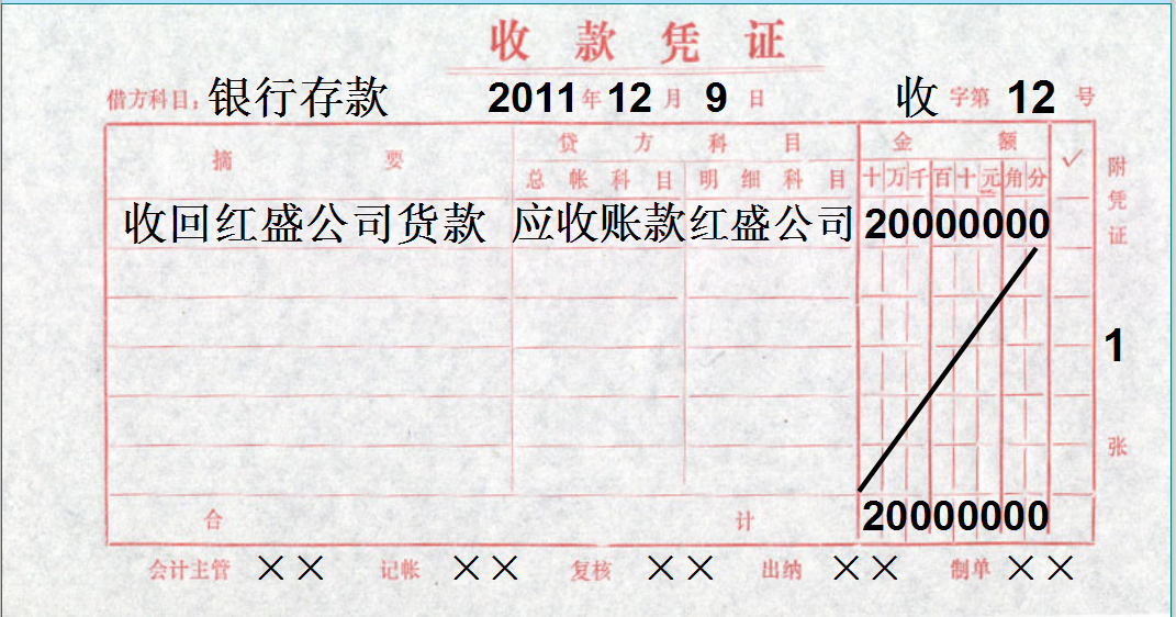 记账凭证填写规范是什么? - 知乎