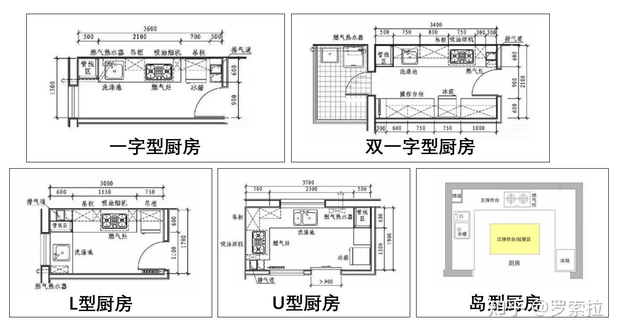 廚房設計要點——早看少踩幾個坑!(上篇) - 知乎