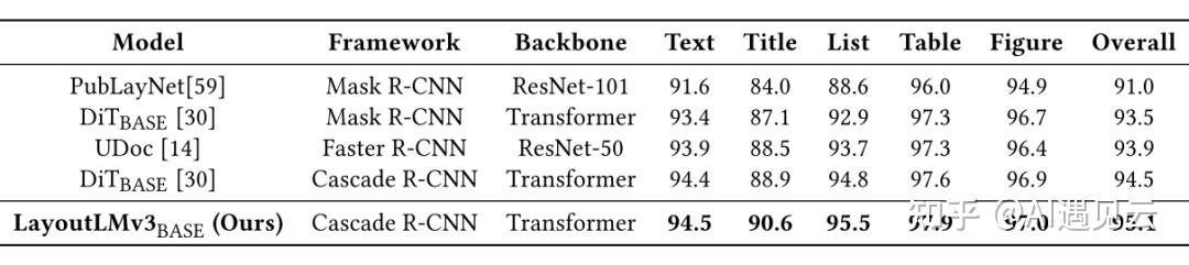 《多模态预训练模型指北——layoutlm（二）》 知乎