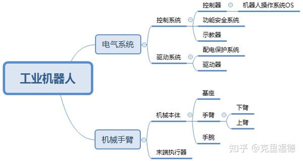 亚博买球网址:什么是示教再现示教再现就是系统对功能安全系统 亚博买球网址:什么是示教再现示教再现就是系统对功能安全系统