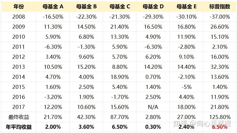 标普500指数为何重要?在全球金融市场中扮演什么角色? - 知乎