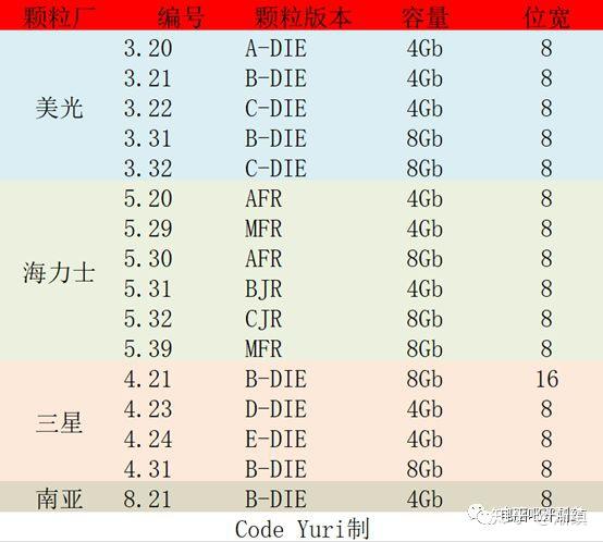 科普芝奇海盗船内存颗粒判断方法
