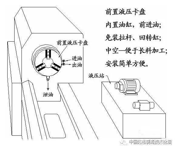 液压卡盘工作原理图片