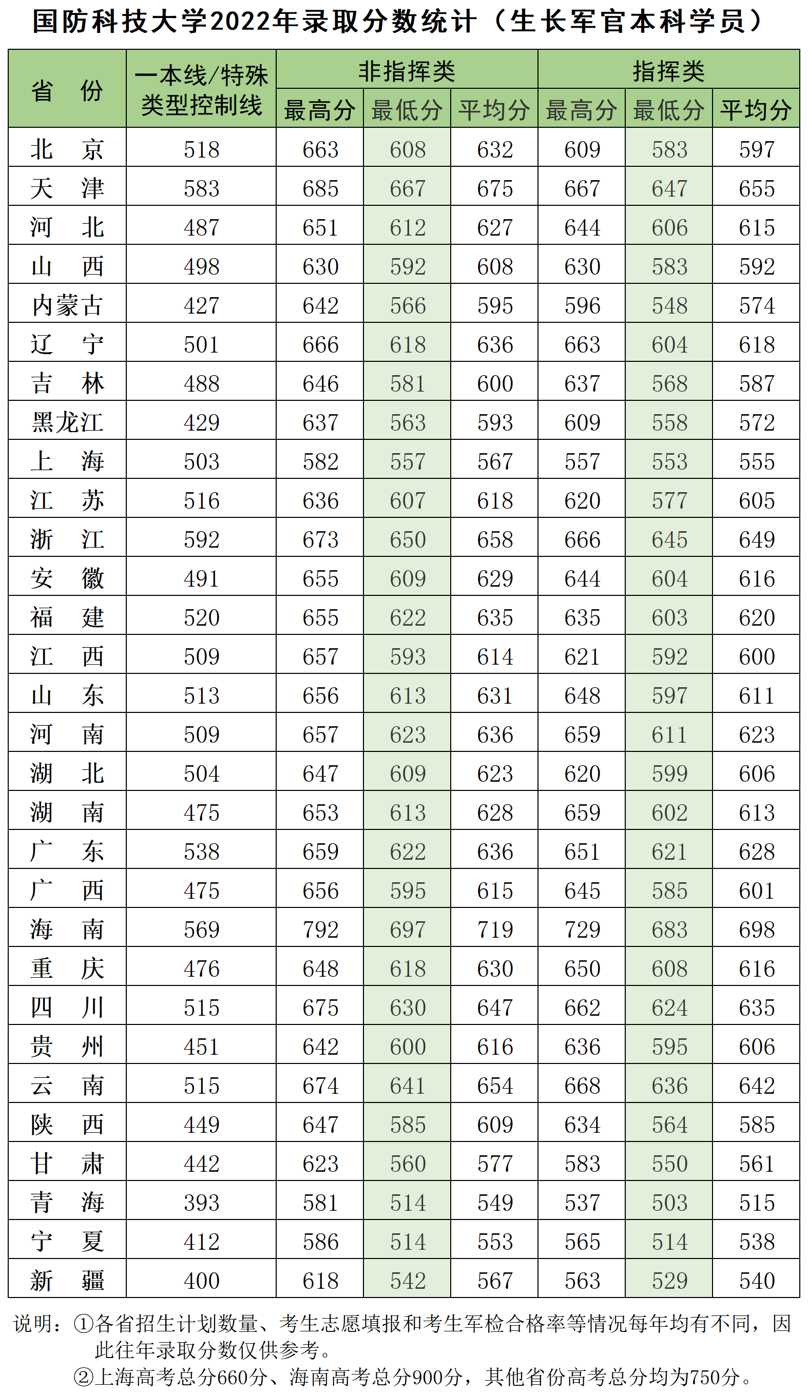 国防科技大学毕业去向图片