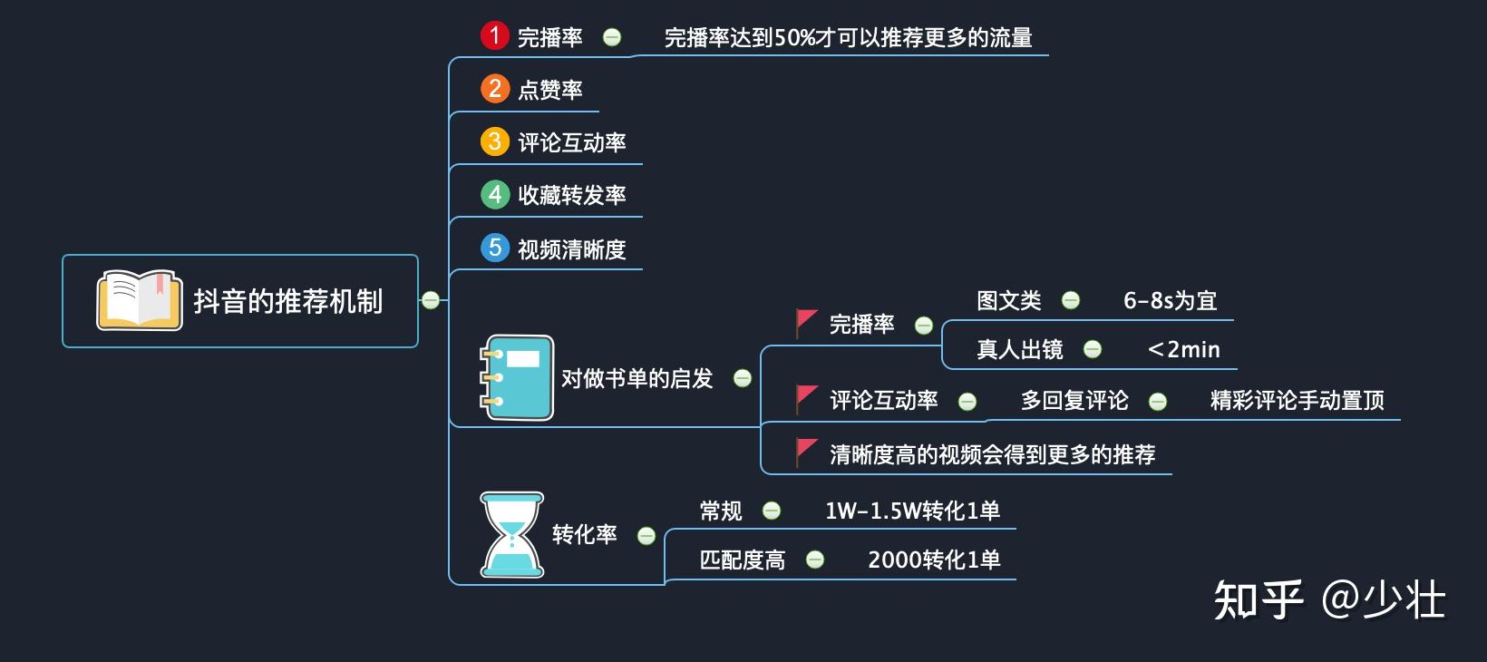 抖音的推荐机制?