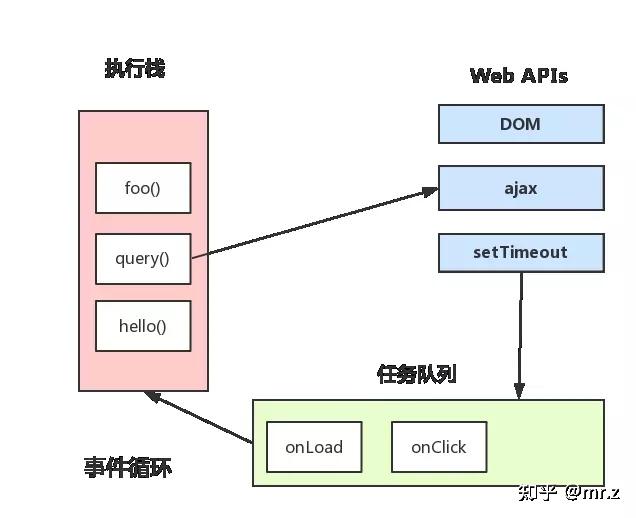 一次弄懂Event Loop（彻底解决此类面试问题） - 知乎