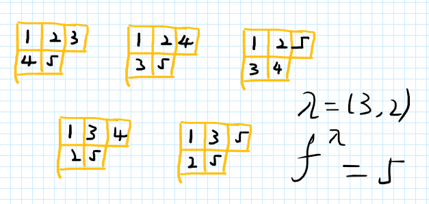 1到N的排列,最长上升子序列(LIS)长度的期望是