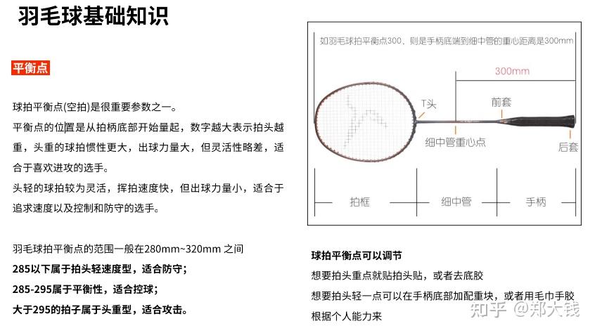 一文看懂,羽毛球小白秒懂的羽毛球拍基础知识科普 - 知乎