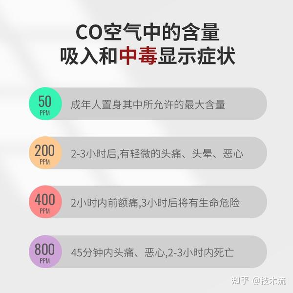 户外露营时用什么样的一氧化碳报警器比较好- 知乎