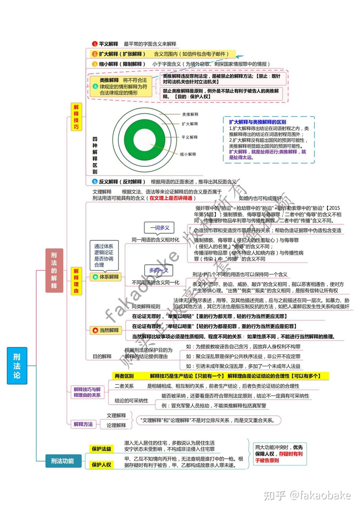 2024法考全新柏浪涛刑法思维导图130页详细高分笔记资料 - 知乎