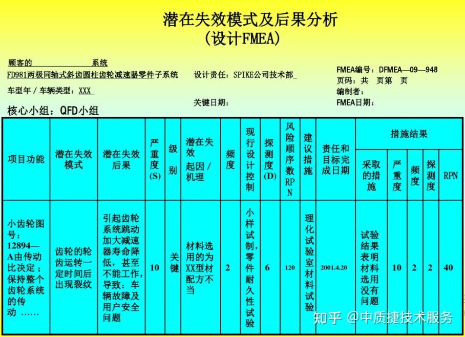 实例解析apqp全过程