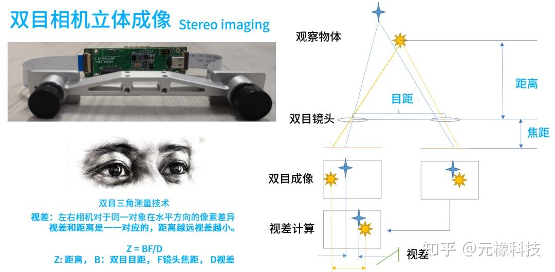从火星车讲起,双目立体视觉在机器人领域的应用及发展 - 知乎