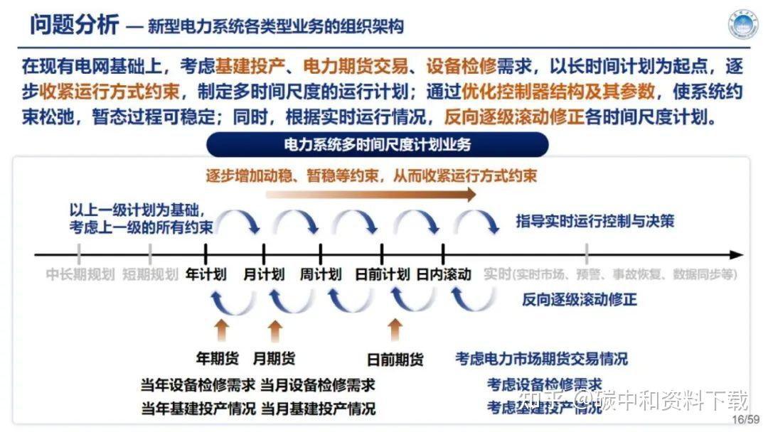 尺度网络电网图片