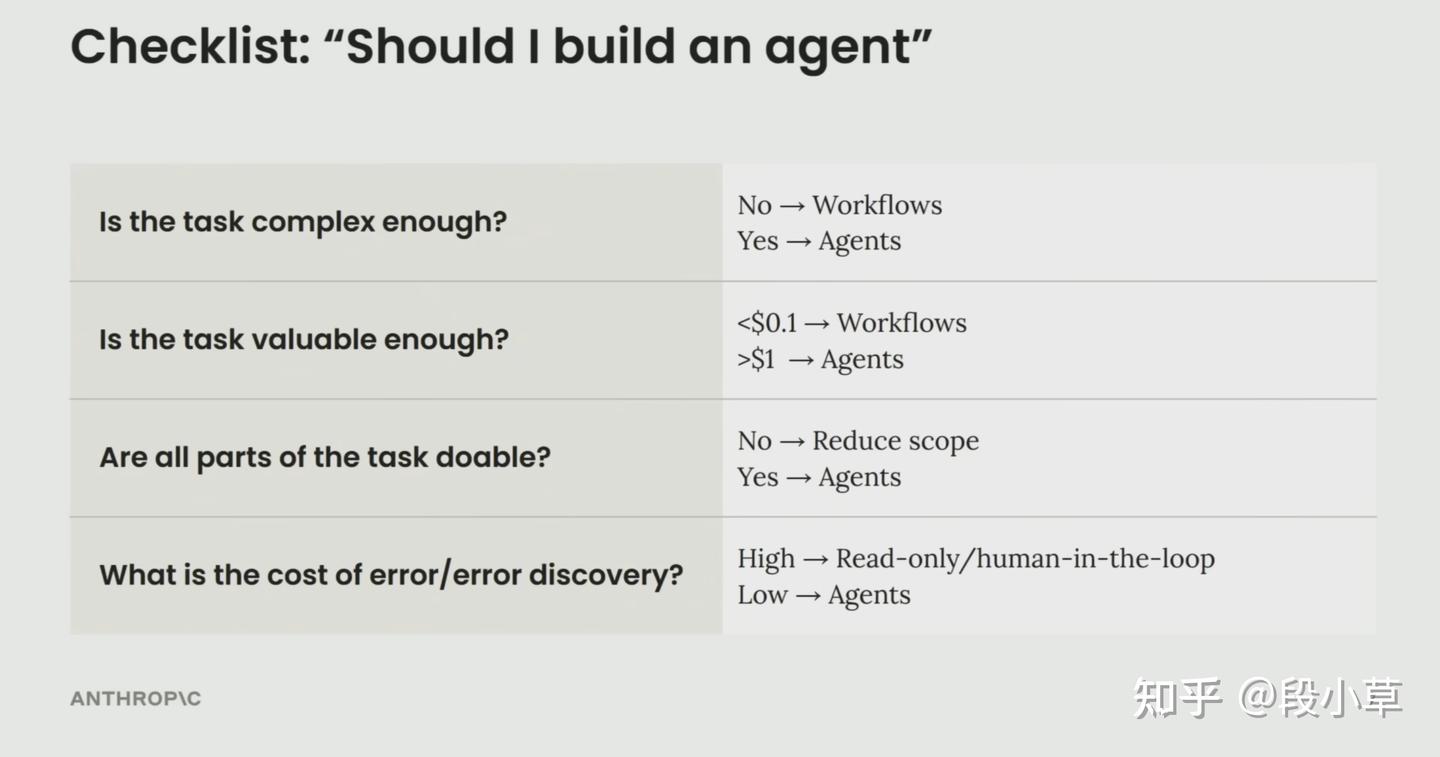 编译| Anthropic Barry Zhang：我们如何构建有效的AI 智能体- 知乎