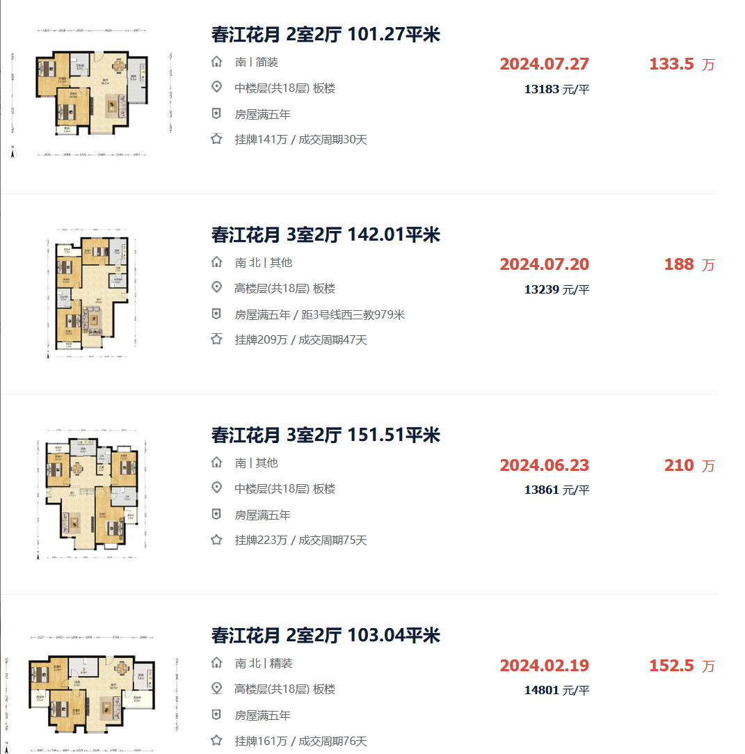 六年前石家庄最贵的二手房,有的狂跌,有的还涨 - 知乎