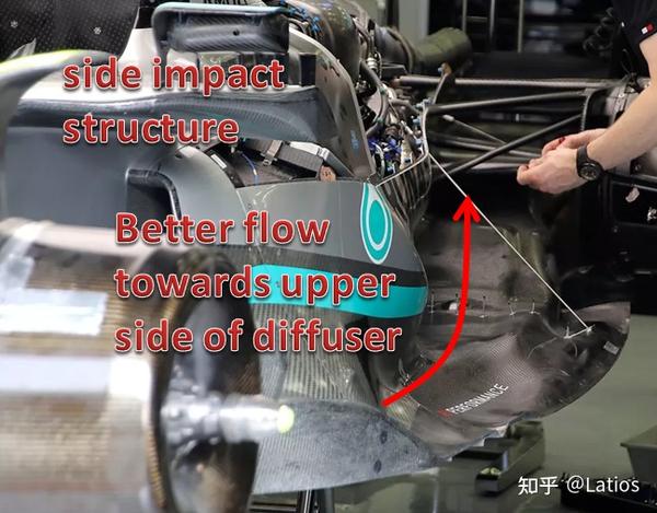 F1 2022年新规赛车空气动力学分析 知乎 