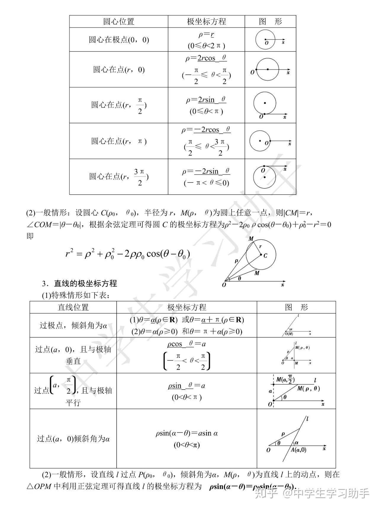 高中数学选修4-4知识点总结
