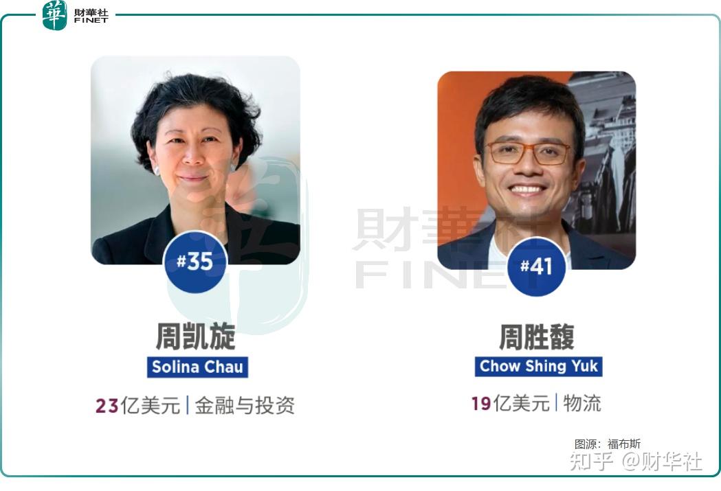 福布斯2024中国香港富豪榜李嘉诚位居榜首出现三位新面孔