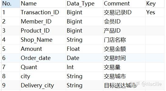 探索MySQL数据库，如何利用项目案例提升数据库技能？  第1张