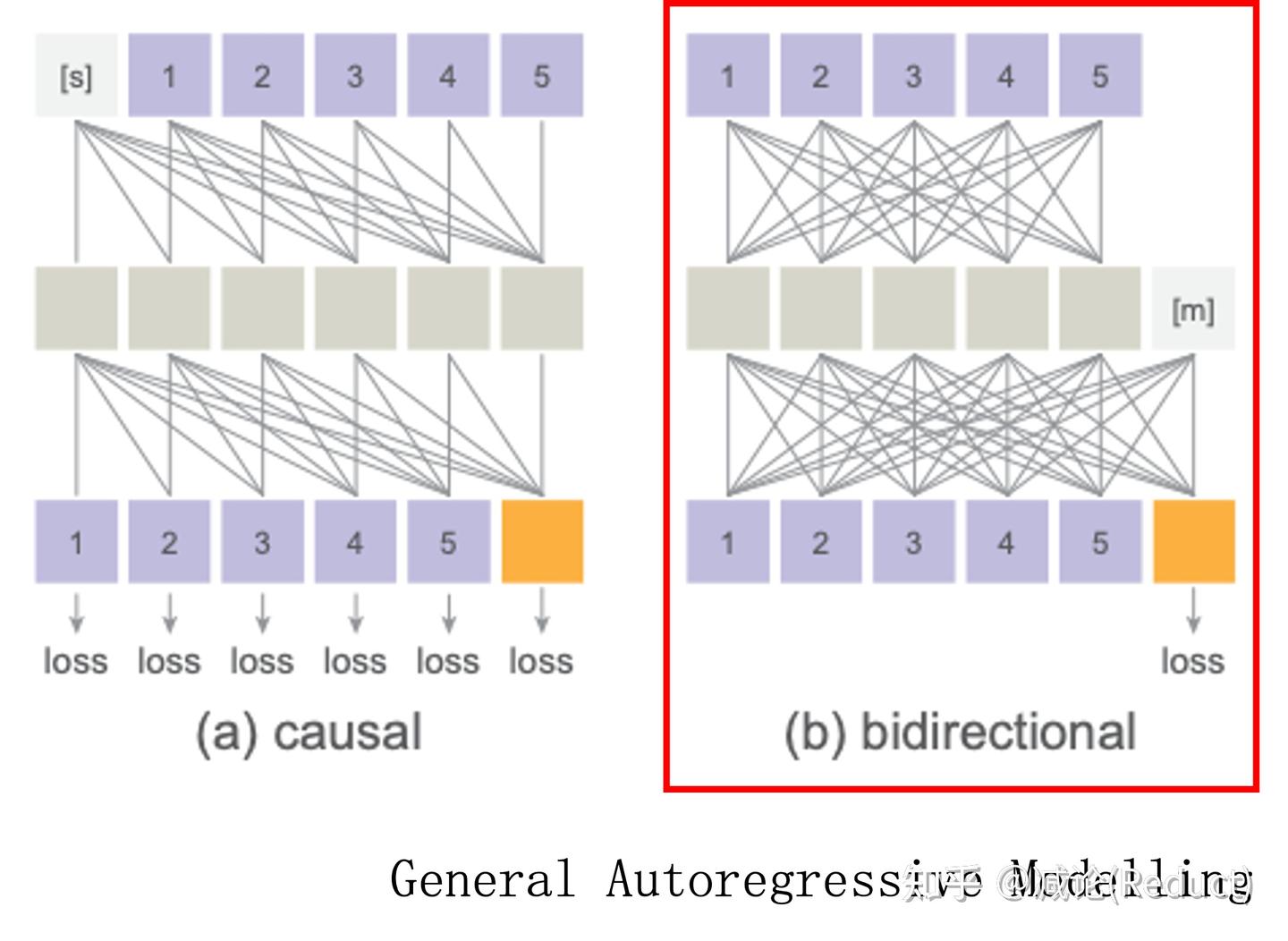 5分钟极减阅读kaiming团队《Autoregressive Image Generation without Vector ...