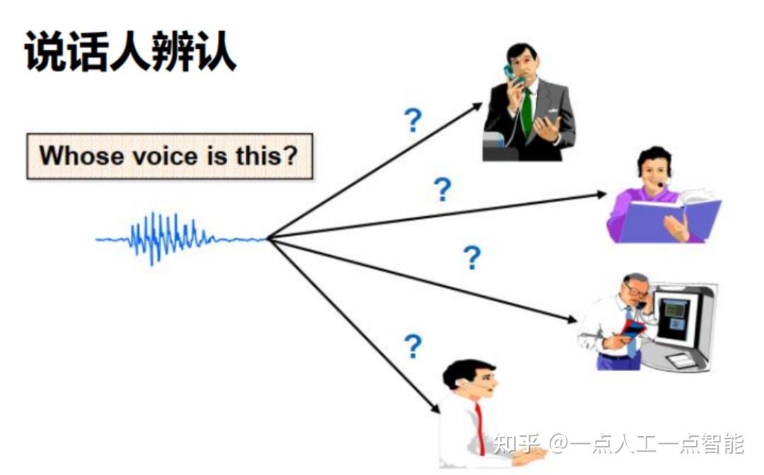 清华大学 | 开源、鲁棒、可信的说话人识别研究 - 知乎