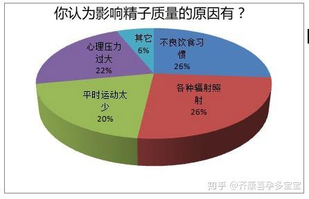 精子分析报告要怎么看 精子质量和试管婴儿成功率真的成正比吗 知乎