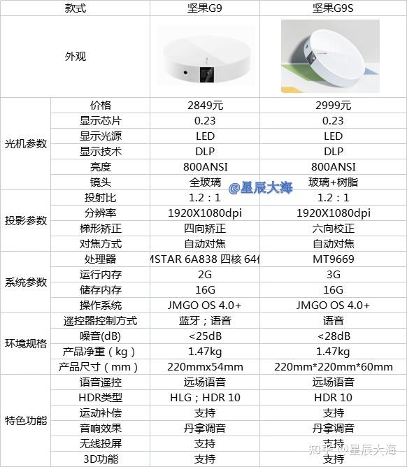 坚果投影仪x3说明书图片