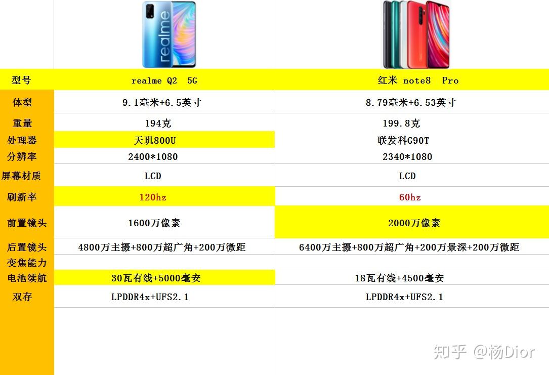 红米note8pro与真我q2相比该选哪个