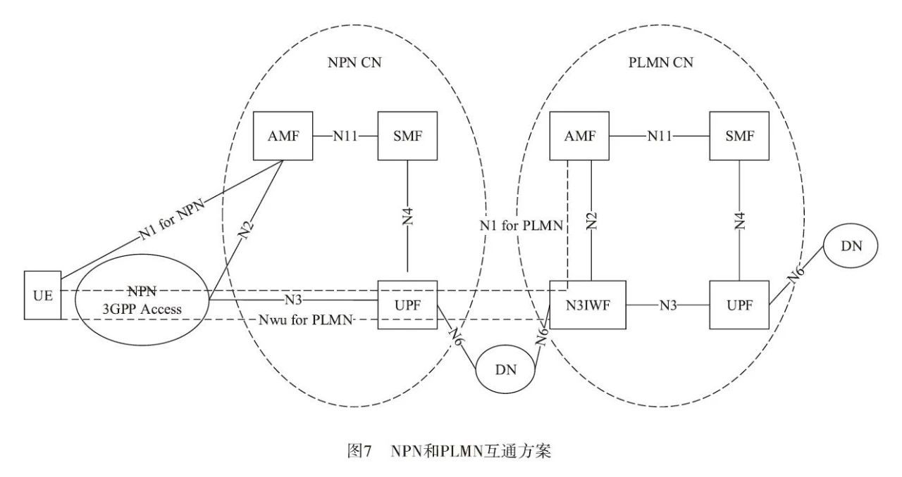 5G非公共网络技术分析 - 知乎