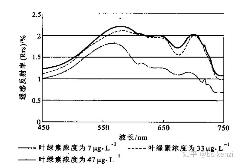 光谱特性（水体和雪） - 知乎