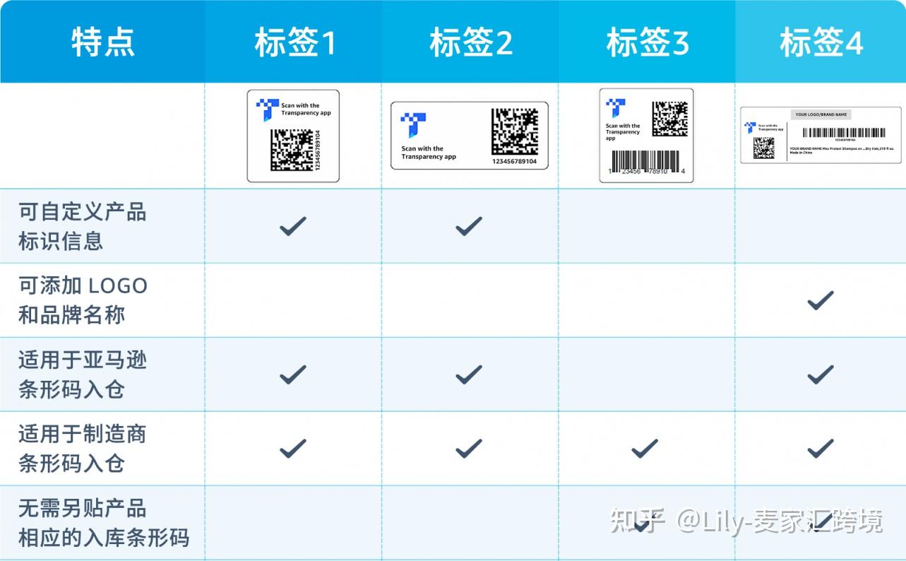 什么是亚马逊透明计划？超详细攻略！ - 知乎