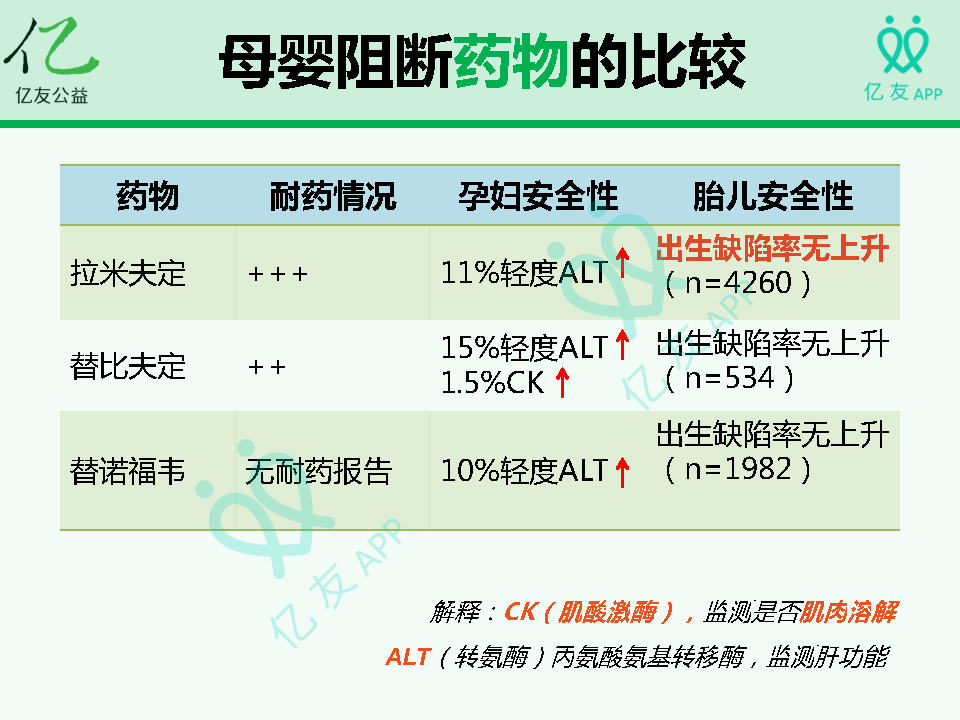 乙肝媽媽母嬰阻斷為了寶寶100得到保護必讀精華