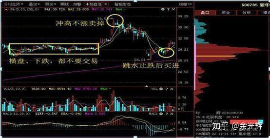 在国内如何做空股票 v2-55e5faed88055c9abab1958ace3105bf_r.jpg