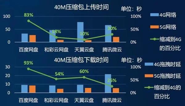 买空间网是否值得选择，配置网盘空间的考量因素有哪些？  第1张