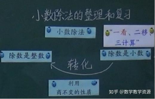 人教版小学数学五年级上 小数除法的整理和复