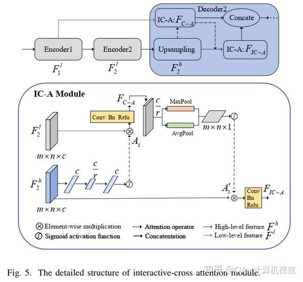 UIU-Net：用于红外小目标检测的U-Net中的U-Net - 知乎