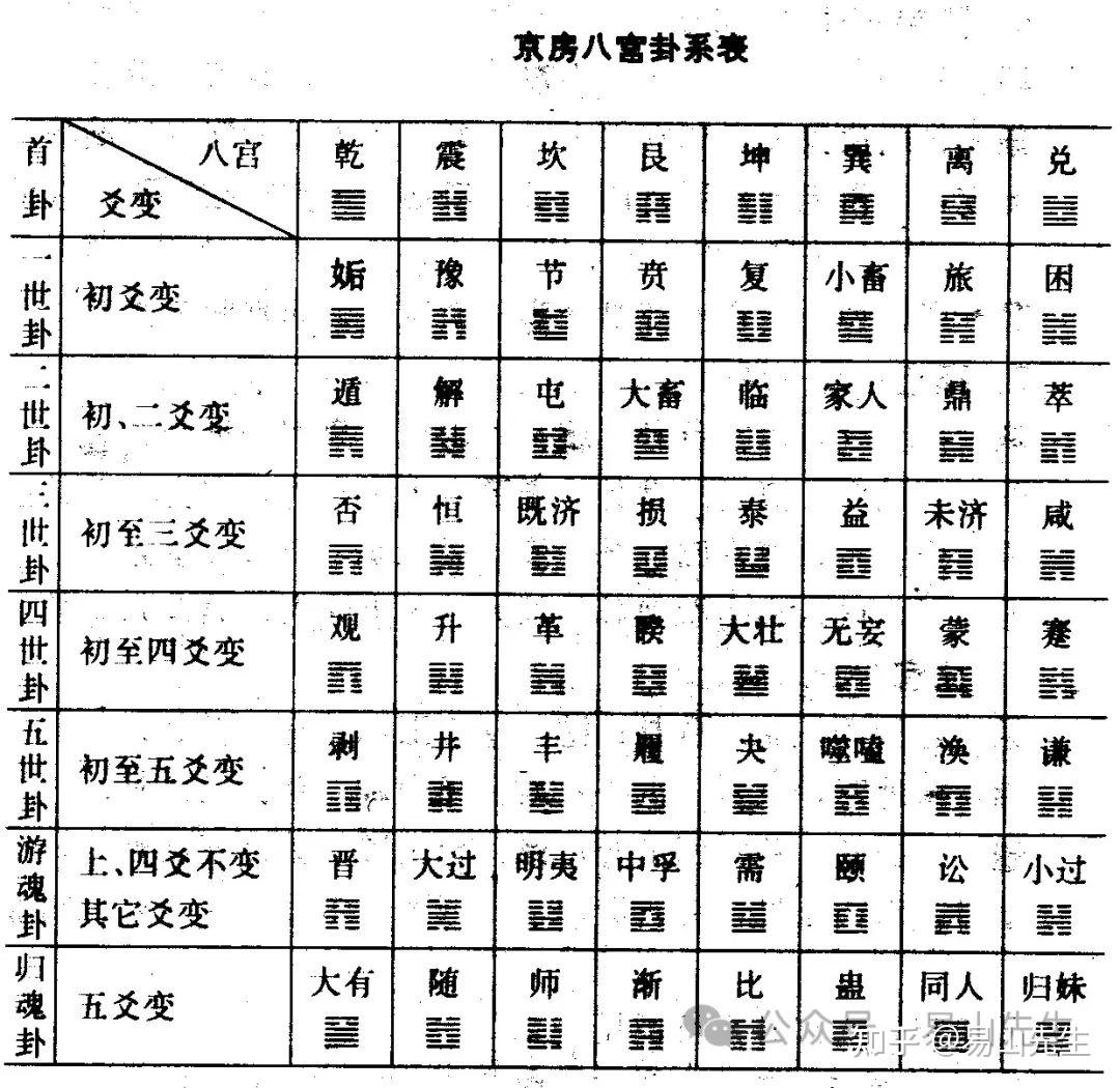 易经六十四卦排列顺序浅谈 - 知乎